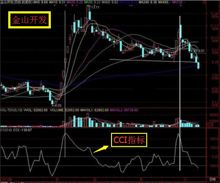 股市炒股一招鲜,股市学会哪种方法盈利