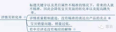大牛学院微课实录：病急不可乱投医！教你店铺基础诊断方法！