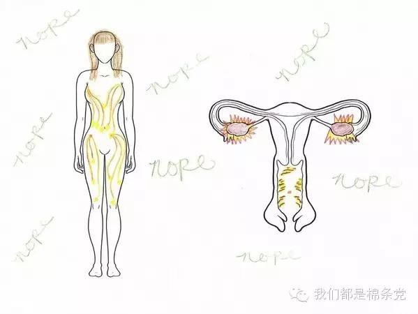 揭秘|有些痛女人才懂。颤抖吧，男人们！