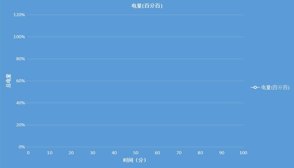 做工精致的千元机,青葱metal手机拆机
