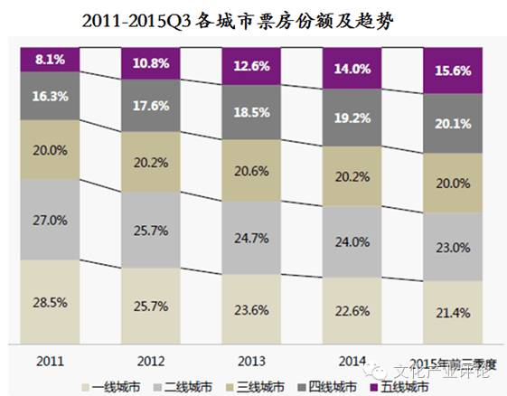 影视文化传媒行业分析,中国传媒产业发展现状分析