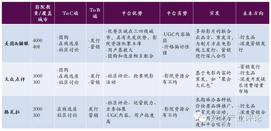 影视文化传媒行业分析,中国传媒产业发展现状分析