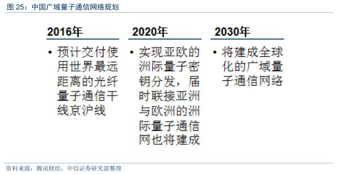 量子通信全面爆发,量子通信现在发展到什么程度