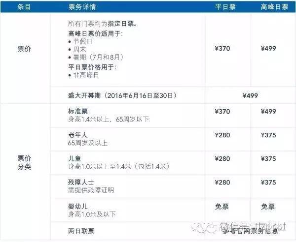 上海迪士尼游玩团购门票,乐趣玩折扣平台