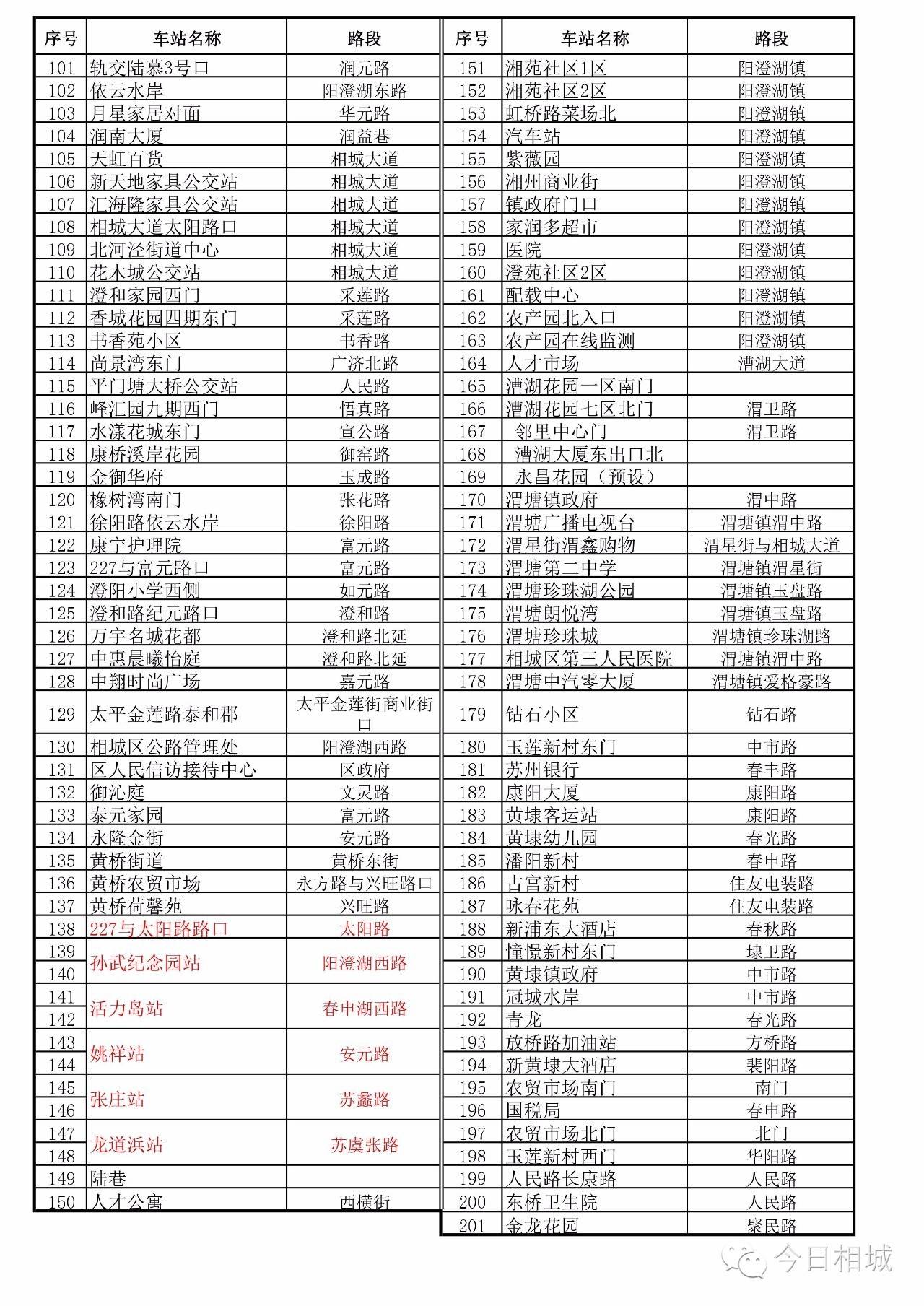 吴江市民如何用手机扫码乘公交车,2021苏州公共自行车怎么扫码借车