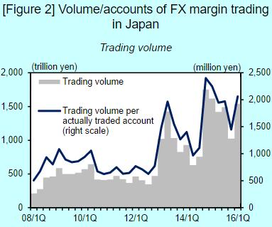 外汇保证金交易在中国的发展历程,我国外汇保证金交易现状
