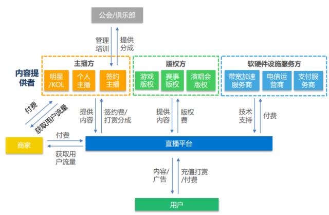 行业报告:百播争“名”,机遇or泡沫?