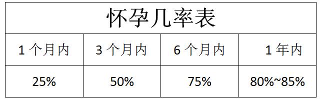 不孕了怎么预防,不孕不育比例达15%