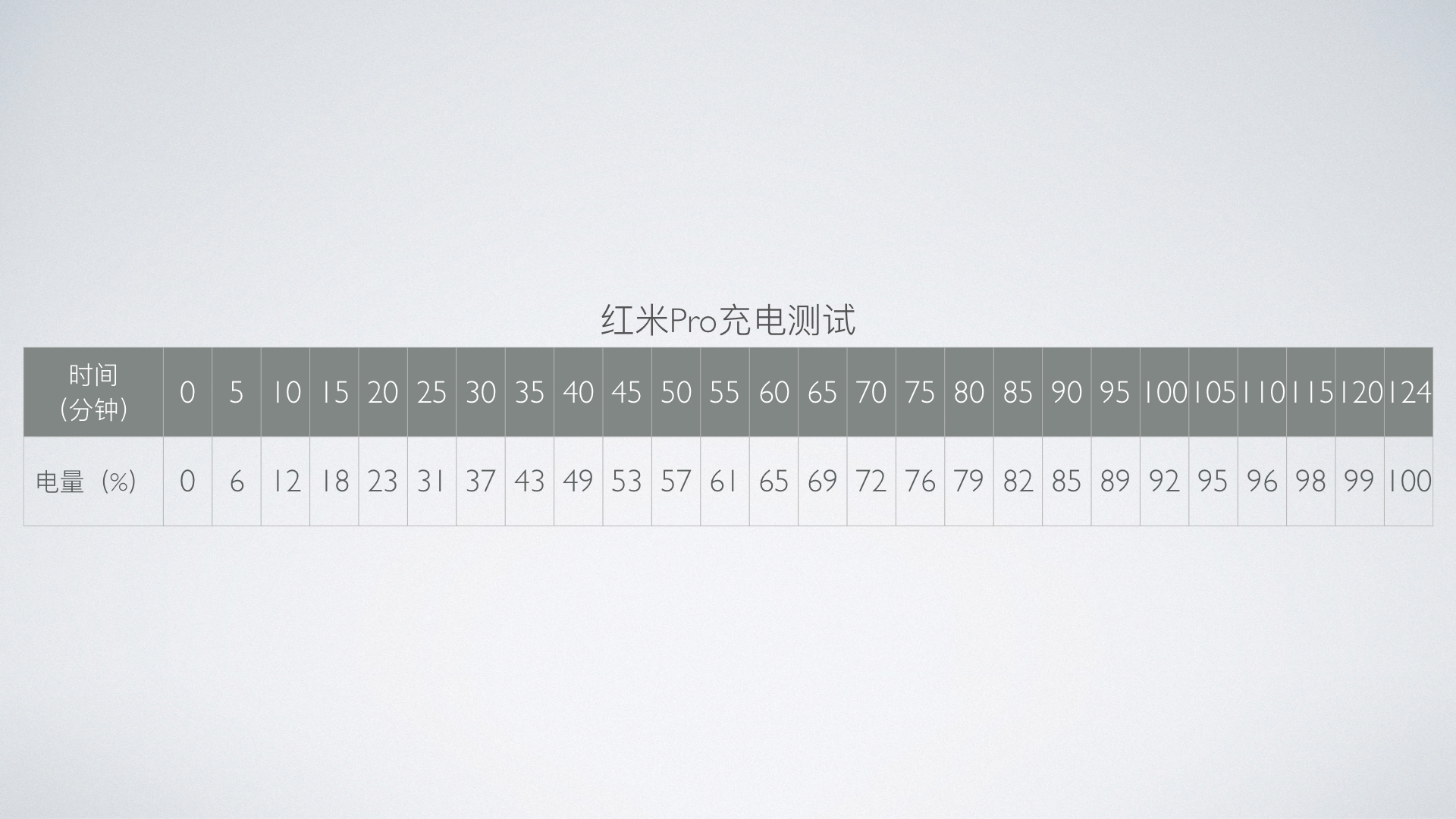 小米pro和红米pro,小米红米pro游戏测评