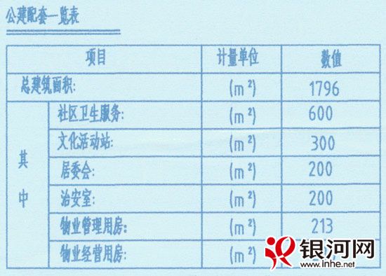 2021年石家庄裕华区旧城改造项目,裕华区2019年拆迁改造有哪些村