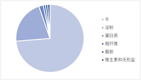 孕妇吃土豆后果很严重,孕妇吃了发芽的土豆会怎么样
