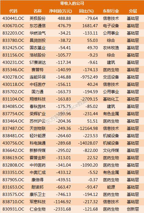 127家新三板企业最新ipo排队情况,新三板50家公司名单