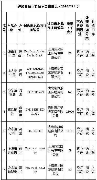 武汉伢注意！海淘再现黑榜，花王、曼宁等榜上有名