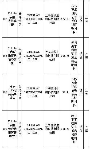 武汉伢注意！海淘再现黑榜，花王、曼宁等榜上有名
