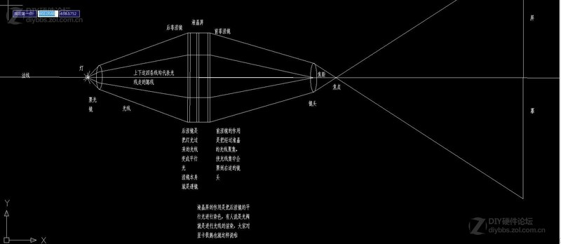 自制投影仪教程需要的材料,投影仪的原理图解