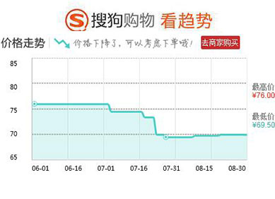 什么东西祛痘简单又方便又有效,除痘神器