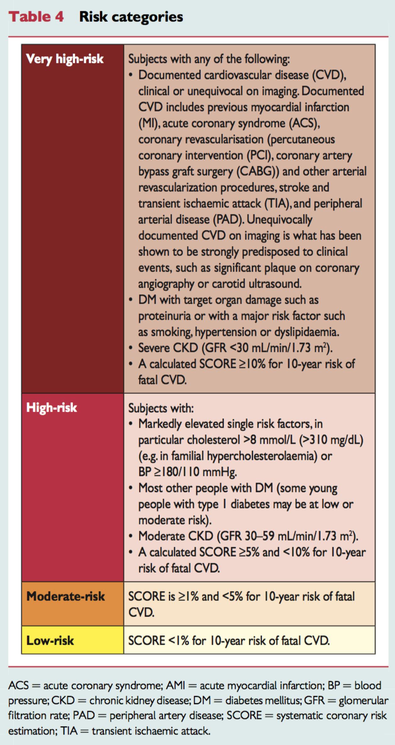 esc血脂指南,esc心血管内科指南