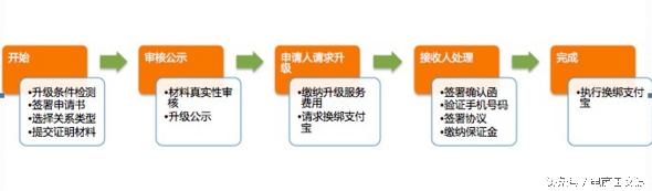 淘宝卖家必须知道的知识和技巧,淘宝卖家的小技巧是什么样的