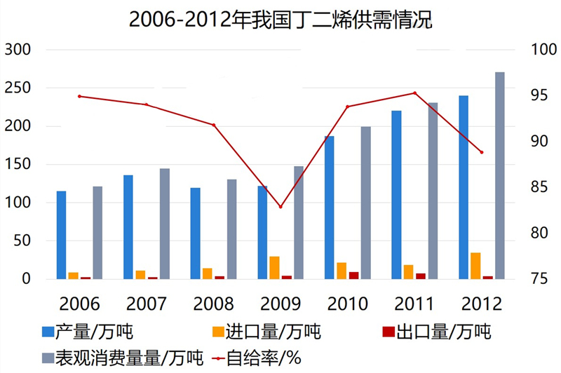 世界上乐高数量最多的是什么,乐高史上最大的巨无霸