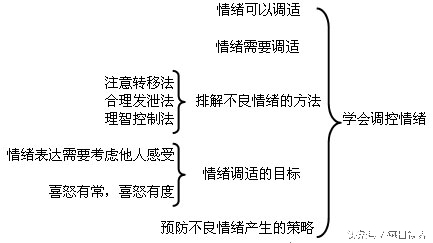 如何疗愈自己情感伤害,情感和健康哪个重要