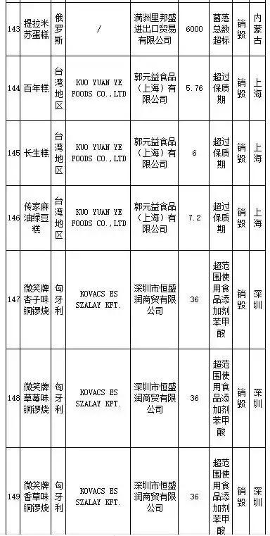 武汉伢注意！海淘再现黑榜，花王、曼宁等榜上有名