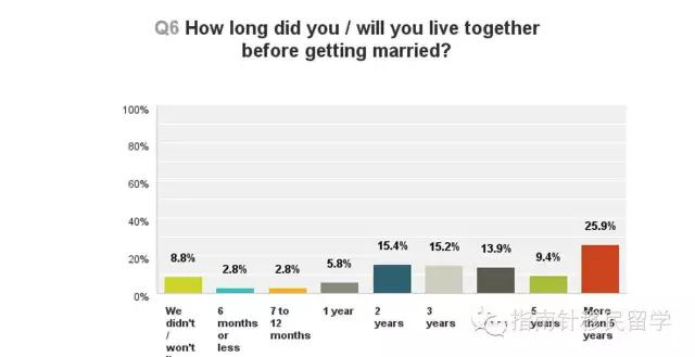 在澳洲可以在当地谈恋爱吗,澳洲恋爱成本一览表