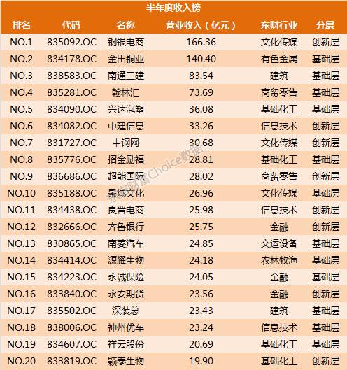 127家新三板企业最新ipo排队情况,新三板50家公司名单