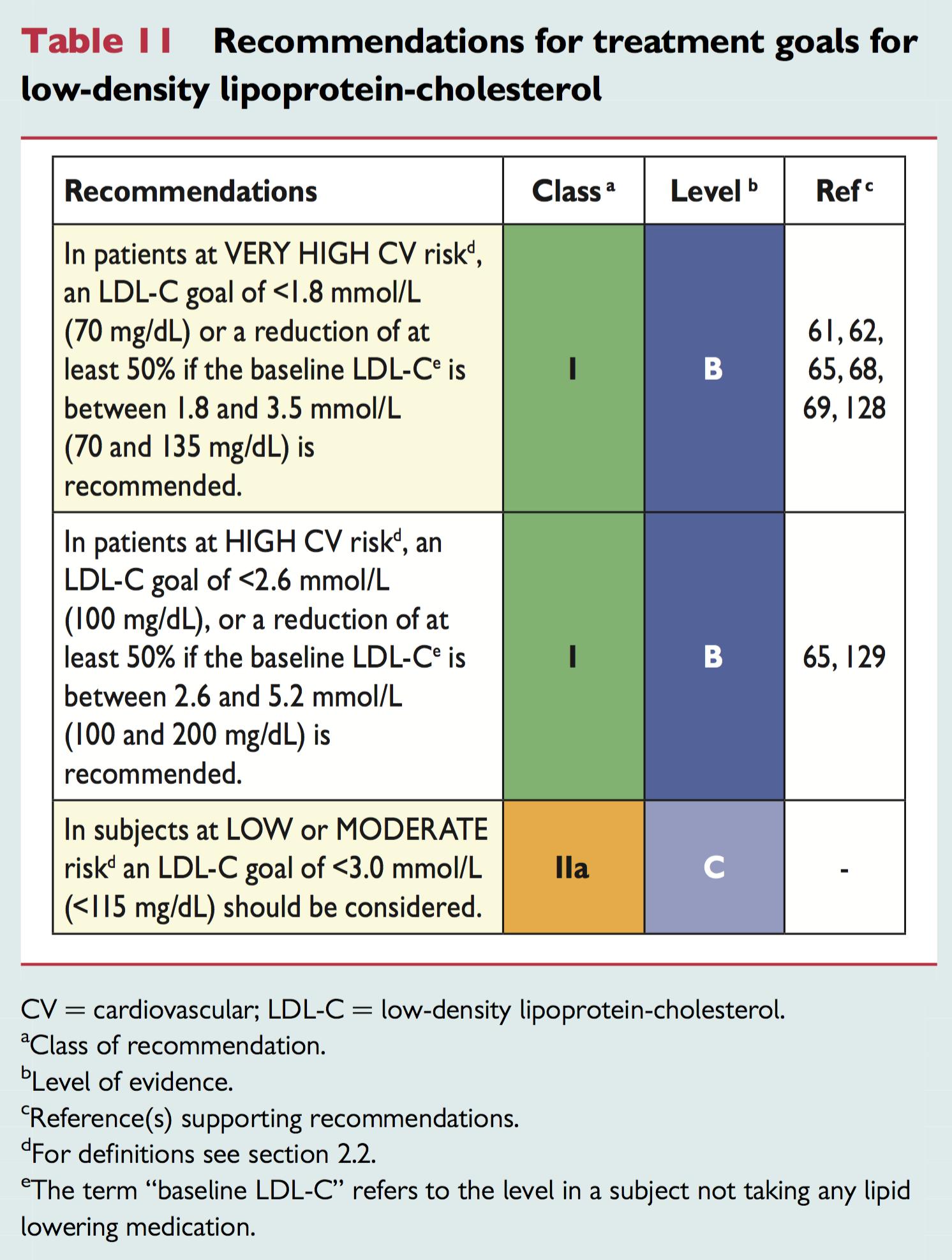 esc血脂指南,esc心血管内科指南