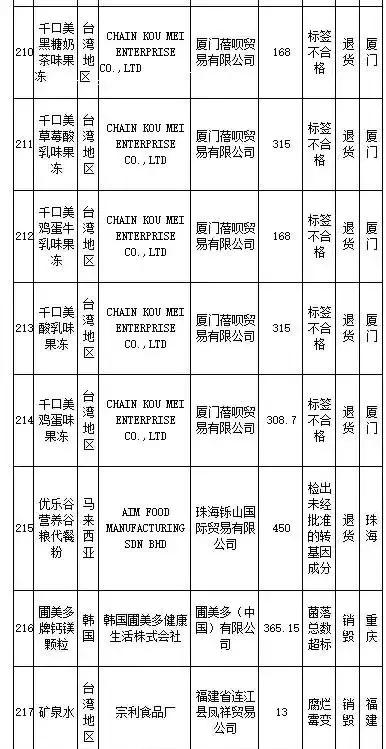 武汉伢注意！海淘再现黑榜，花王、曼宁等榜上有名