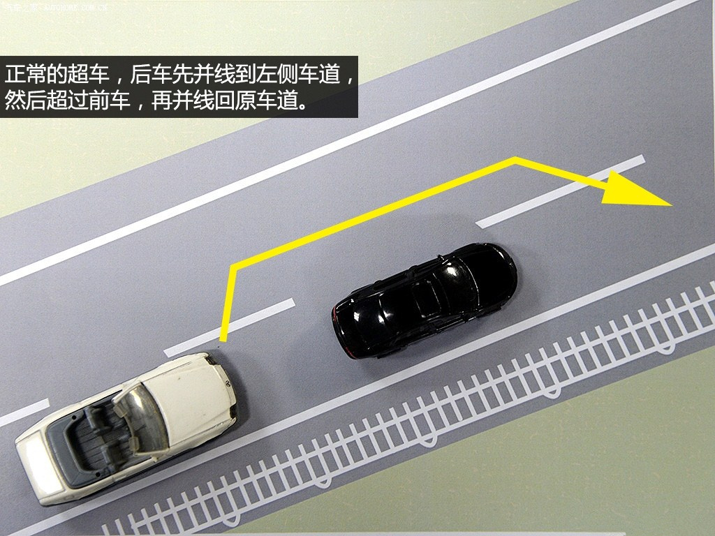 什么是右侧超车图,混合路面允许右侧超车吗