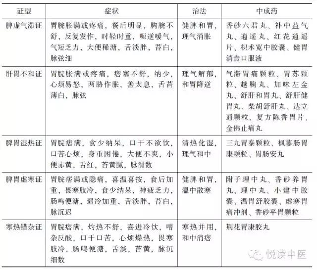 消化不良的10大中成药,十大消化不良中成药