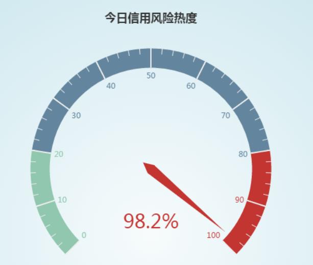 鏂囧寲浜ф潈浜ゆ槗甯傚満,鏂囧寲浜ф潈甯傚満