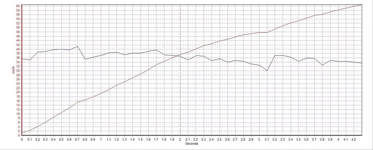 双缸高颜值,国产4缸街车嘉爵