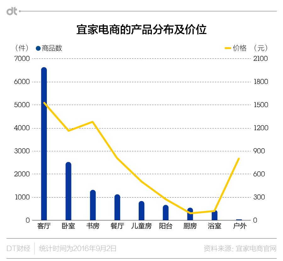 宜家宜家评测,宜家测评红黑榜