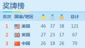雨中告别里约奥运会在桑巴舞中闭幕