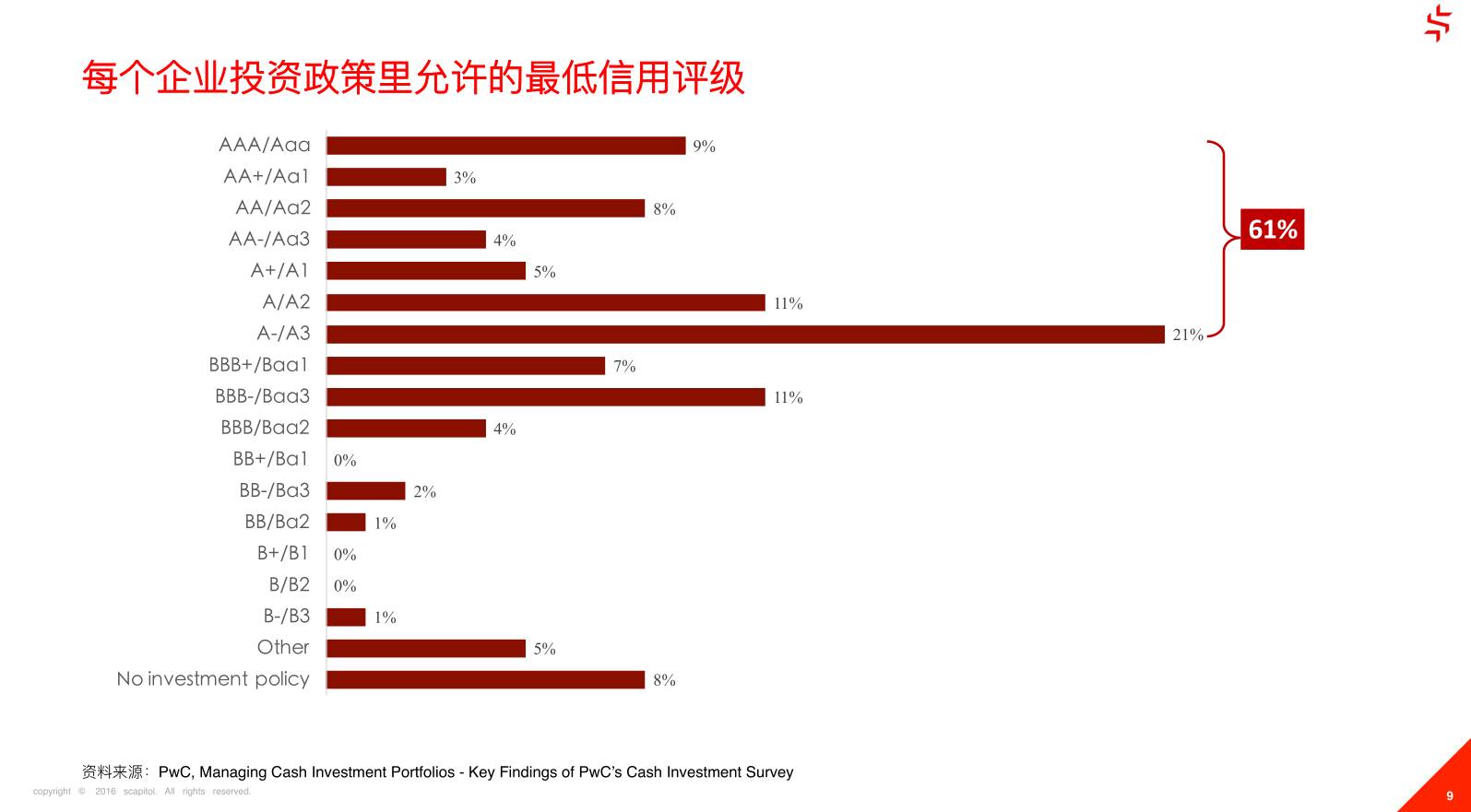 从奇点金融和91征信看ToB领域的金融理财与风控如何做？