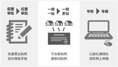 政策“干货”助力企业降低成本,探路者企业盈利情况
