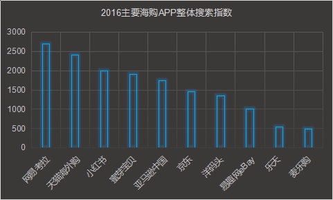 国内海购平台怎么样,国内进口海购平台优势