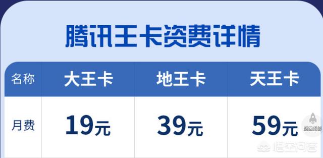 联通互联网卡都有什么流量套餐,2021年联通家庭500元套餐资费情况
