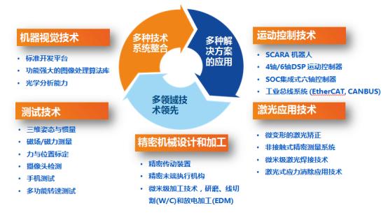 深圳光明科瑞自动化,深圳光明科瑞技术