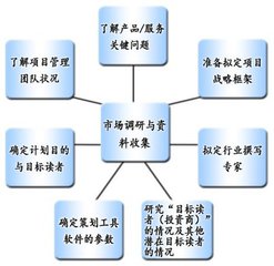 如何写创业计划书简短一点的内容,创业计划书的撰写原则和技巧