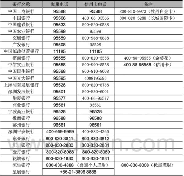 手机被偷微信绑的卡怎么办,手机被偷了微信里的银行卡有事吗