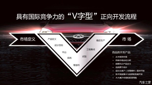 奇瑞的发动机能赶上合资发动机吗 (奇瑞瑞虎7plus 是国产还是合资)