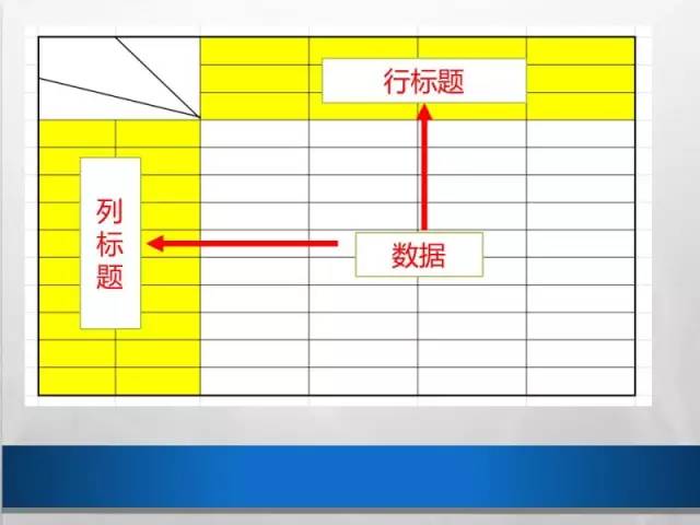 屌丝也要逆袭！微软大咖教你如何慧眼识表？