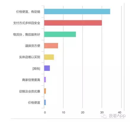问卷调查赚钱的app,app调研问卷