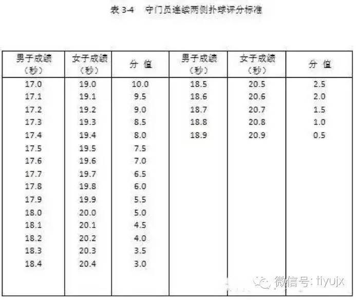 足球专业测试成绩多少为达标,足球专业水平测试