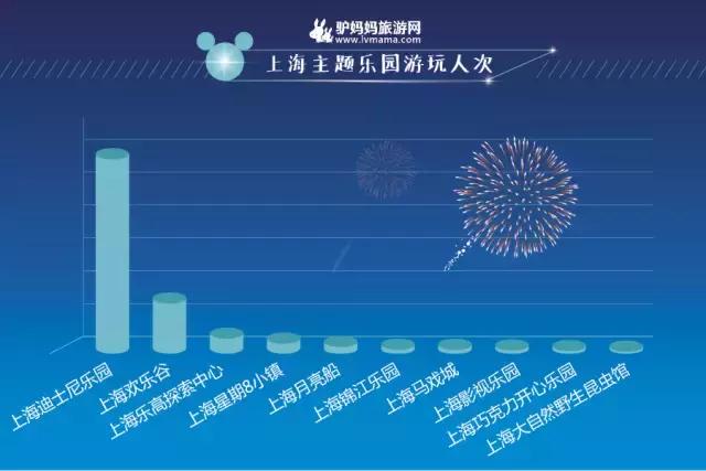 上海迪士尼度假区驴妈妈,驴妈妈迪士尼双人票