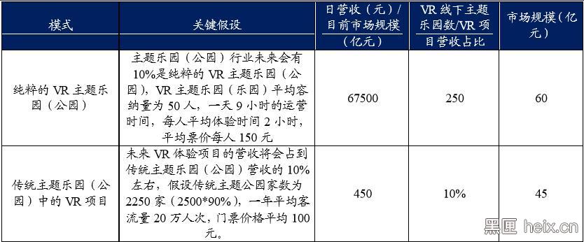 vr体验店挣不挣钱,vr体验店可行性分析