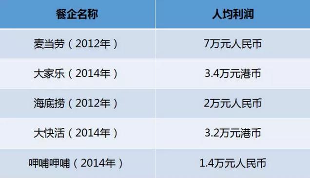 眼红麦肯的用人效率？读懂“通岗”你的人效也能飞起来
