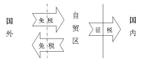 四川成为第三批自贸试验区，跟你有关的福利都在这里